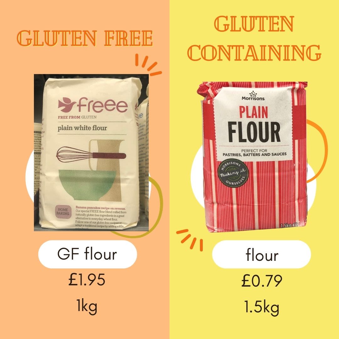 Price comparison between gluten free flour and gluten containing flour..