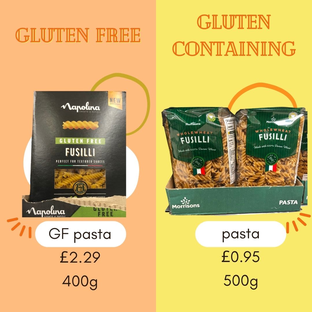 Price comparison between gluten free pasta and gluten containing pasta..