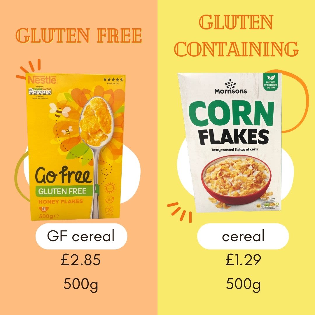 Price comparison between gluten free cereal and gluten containing cereal.